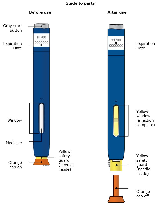 Guide to parts.image