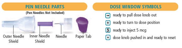 Image showing parts of the Byetta Pen (5mcg)