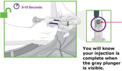 Press and hold the green Injection Button. You will hear a loud click. You will know your injection is complete when the gray plunger is visible. image