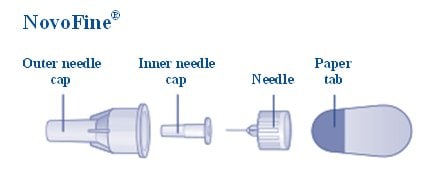NovoFine needle parts
