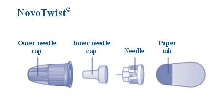 NovoTwist needle parts