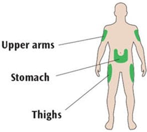 Soliqua injection sites shown on the body.