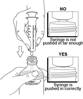 Place the Xywav bottle on a hard, flat surface and grip the bottle with one hand. Firmly press the syringe into the center opening of the bottle with the other hand. 