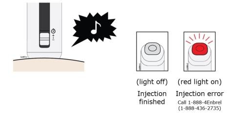 The injection is finished when the green light turns off and a “chime” sounds. Check to make sure you do not see a red status button image.