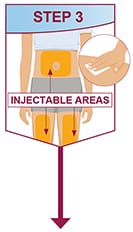 Injection sites include the front of your thighs and your stomach (at least 2 inches from your belly button). Select a different site from last time and wipe it in a circular motion with an alcohol swab. 