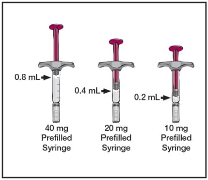 Image of the 0.8ml, 0.4ml and 0.2ml syringes showing the fluid levels.