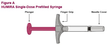 Image of a prefilled syringe with a plunger, finger grip and needle cover.