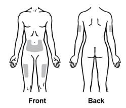 Injection sites include the front of the middle thigh, the stomach area (except for the 2-inch area right around the navel), the outer area of the upper arm (only if someone else is administering the injection) image.