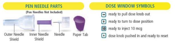 Image showing parts of the Byetta Pen (10 mcg)