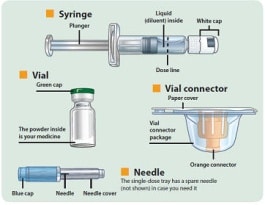 Image showing parts of the Bydureon single-dose tray.