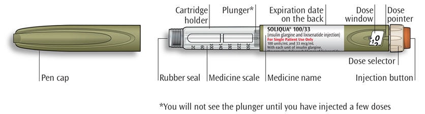 Image of a Soliqua pen.