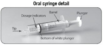 Oral syringe details - tip, dosage indicators, bottom of white plunger, barrel and plunger.