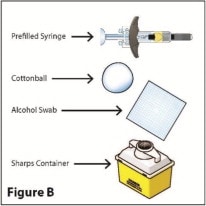 Supplies needed to give RediTrex injection - prefilled syringe, cotton ball, alcohol swab, sharps container.