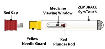 Image of Zembrace SymTouch autoinjector with red cap, yellow needle guard, medicine viewing window and red plunger rod.