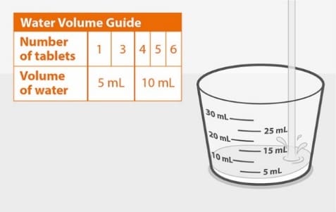 Water volume guide chart for Tivicay PD. 