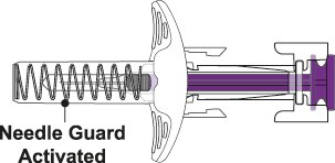 Benlysta Prefilled Syringe Parts After Use.