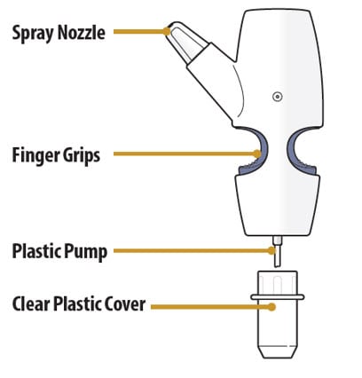 Trudhesa nasal spray device parts.
