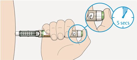 Keep the injection button held in and when you see "0" in the dose window, slowly count to 5.