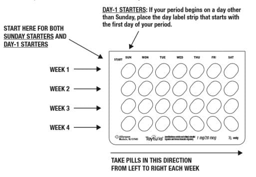 Image of tablet strip