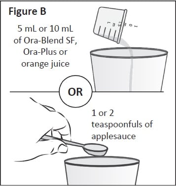 Place the contents measured in Step 1 into a clean cup.