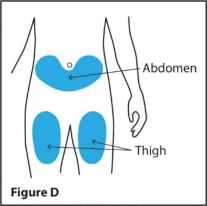 Injection sites include lower abdomen and front of thighs.