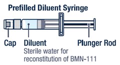 Voxzogo prefilled diluent syringe.