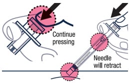 Continue pressing the plunger rod until the needle retracts into the Voxzogo syringe.