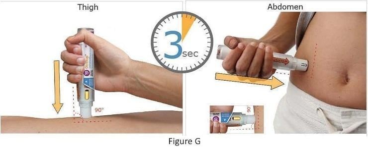 Place the needle end of Otrexup flat against the injection site at 90 degrees and push firmly until fully depressed. After the click hold for 3 seconds. 