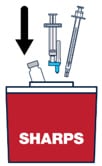 Throw away the used vial, syringes and needles in a sharps container.