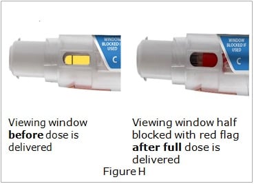 The viewing window on your Otrexup autoinjector will be half blocked with a red flag to show that the full dose was delivered.