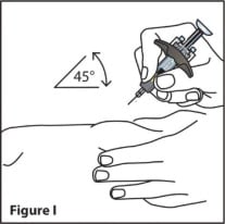 Using a quick, dart-like motion, insert the needle into the squeezed skin at about a 45-degree angle.