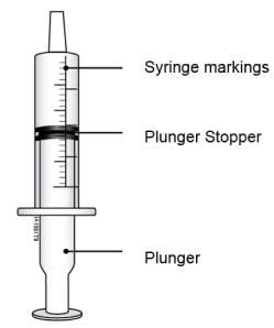 Check the dose in milliliters (mL) prescribed by your healthcare provider. Then find that number on the oral syringe. 