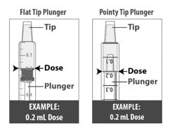 Examples of how to align the plunger with your prescribed dose of Livmarli.
