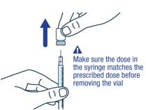 Make sure you have the prescribed dose in the Voxzogo syringe, then remove the vial and prepare to give the dose.