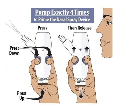 Place your thumb on the bottom of the glass vial and place your pointer (index) and middle fingers on the finger grips. Pump the Trudhesa nasal spray 4 times.