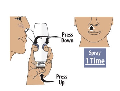 Firmly press the finger grips down and press the glass vial up at the same time to deliver the second Trudhesa spray