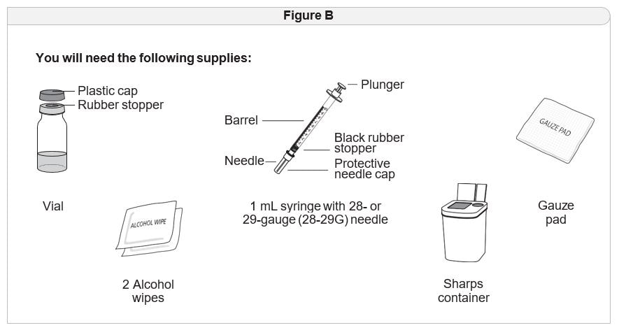 Gather the supplies you will need for your injection (figure B). Place your supplies on a clean, flat work surface.image