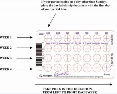 Pill pack image. Take pills from left to right.