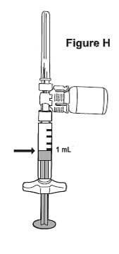 Turn the syringe assembly so that the needle end is pointing up. Remove any air bubbles by tapping the outside of the syringe with your fingers. Slowly push the plunger to the 1 mL mark on the syringe or to the mark that matches the amount of Betaseron prescribed by your healthcare provider (See Figure H).image