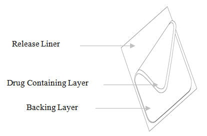 Patch diagram