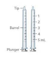 2 reusable 5 mL oral syringes:  1 syringe to take or give the dose of Epidiolex 1 extra syringe (included as a spare if needed).