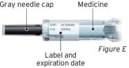 Do not use the prefilled syringe if: The needle safety guard is activated.image