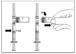Remove the vial adapter and the vial from the syringe by twisting the vial adapter (Figure 13).image