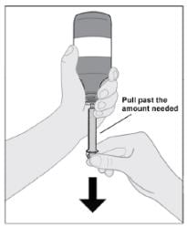 Fill syringe  Slowly pull the syringe plunger down, past the number of mLs for your prescribed dose.image