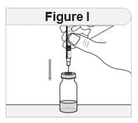 With the vial in the upright position, place the syringe directly over the vial and insert the needle straight down into the center of the vial rubber stopper (figure I).image