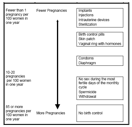 Mirena is one of the most effective forms of contraception.