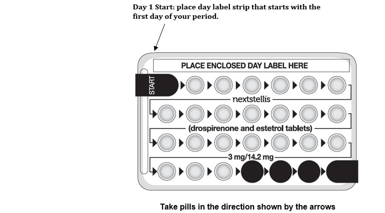 pill pack showing start and finish.image