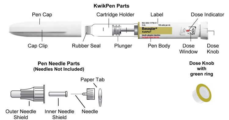 Image of Kwikpen parts including pen cap, cap clip, rubber seal, cartridge holder, plunger, pen body, label, dose indicator, dose window and dose knob with green ring. Also included is the image of the pen needle parts including outer needle shield, inner needle shield, needle and paper tab.