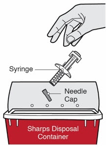 Put your used needles and dupixent syringes and needle caps in a fda-cleared sharps disposal container right away after use.