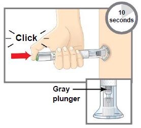 Press the green injection button. There will be a loud click. Keep holding the clear base firmly against your skin. You will hear a second click in about 10 seconds after the first one. The second click tells you that your injection is complete. You will see the gray plunger at the top of the clear base. Remove the autoinjector from your skin. Press a cotton ball or gauze over the injection site. Do not rub the injection site, as this may cause bruising. You may have slight bleeding. This is normal. Do not put the base cap back on the autoinjector.image